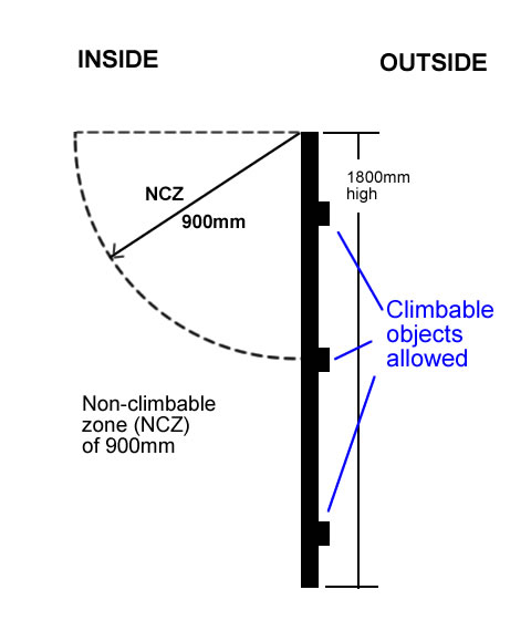 pool fence cross section 18000mm 1.8m high non-climbable zone